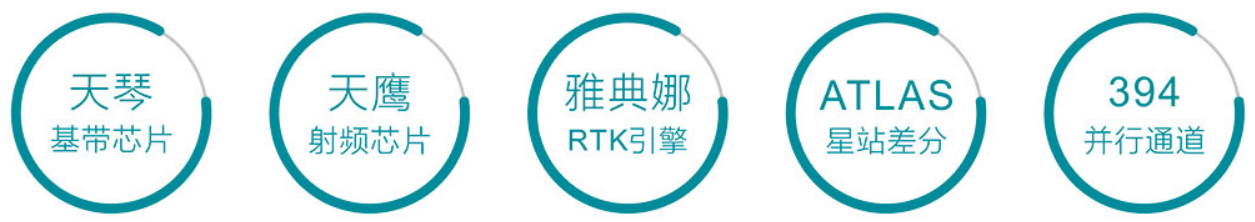 U3 RTK先進結構