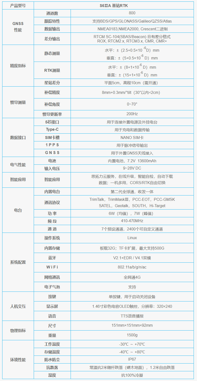 S6IIA基站RTK技術(shù)參數(shù)