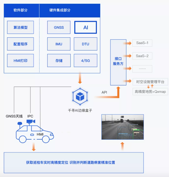 效率提升40倍，北斗+AI定義道路養(yǎng)護(hù)新標(biāo)準(zhǔn)